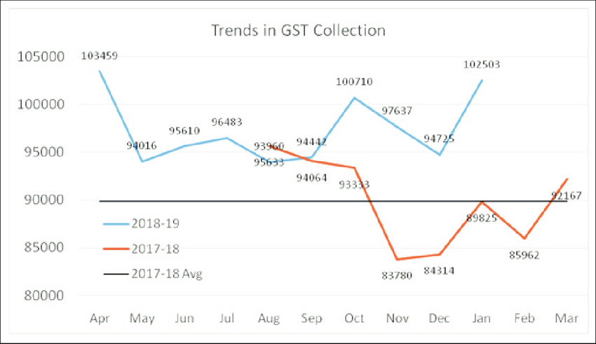 trends gst collection