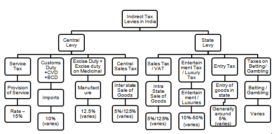 dual system