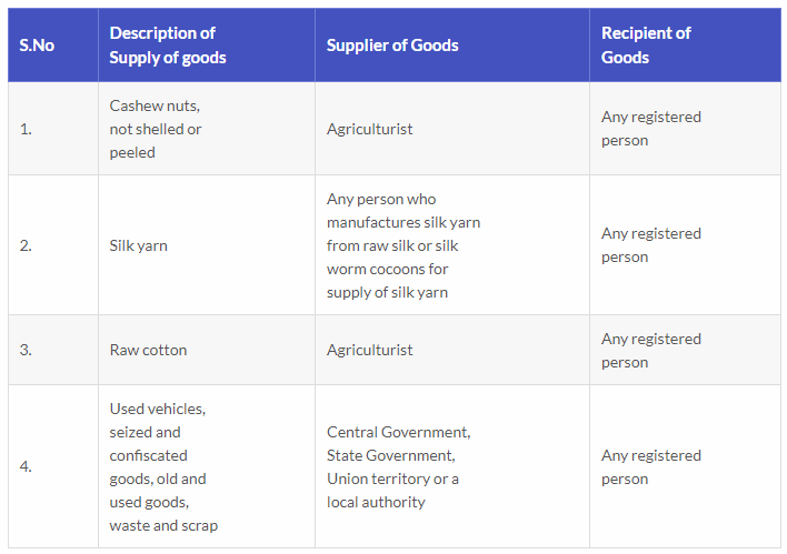 valid tax invoice requirements