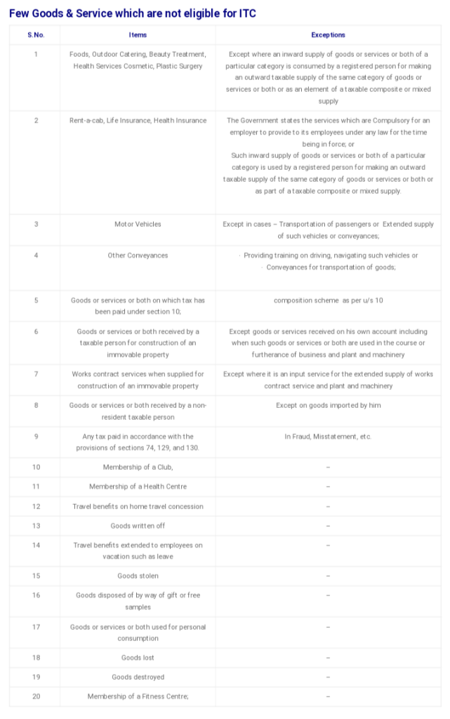ITC on Marketing Promotional Expenses, GST ITC Claim Rules