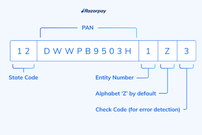 How to Register for GST & Get GSTIN Number | CaptainBiz