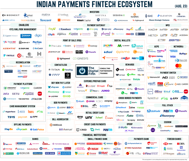 captainbiz indian payments fintech ecosystem