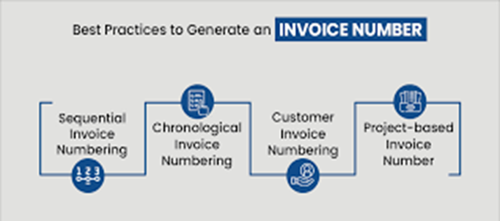captainbiz best practices to generate an invoice number