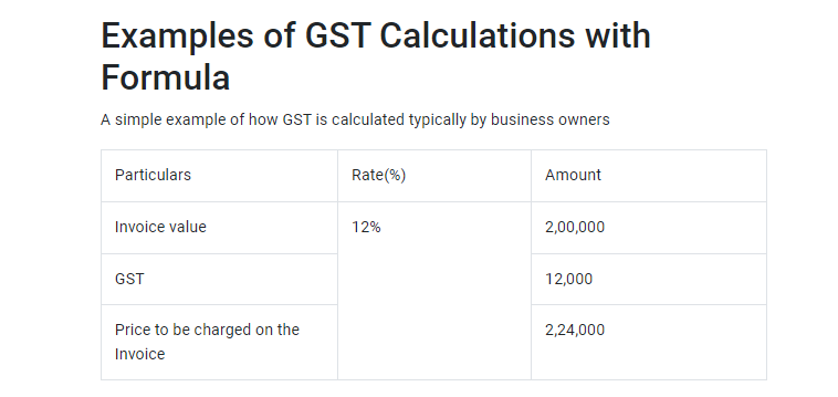 examples gst calculations