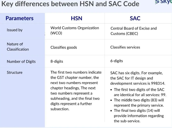 captainbiz key differences between hsn and sac code
