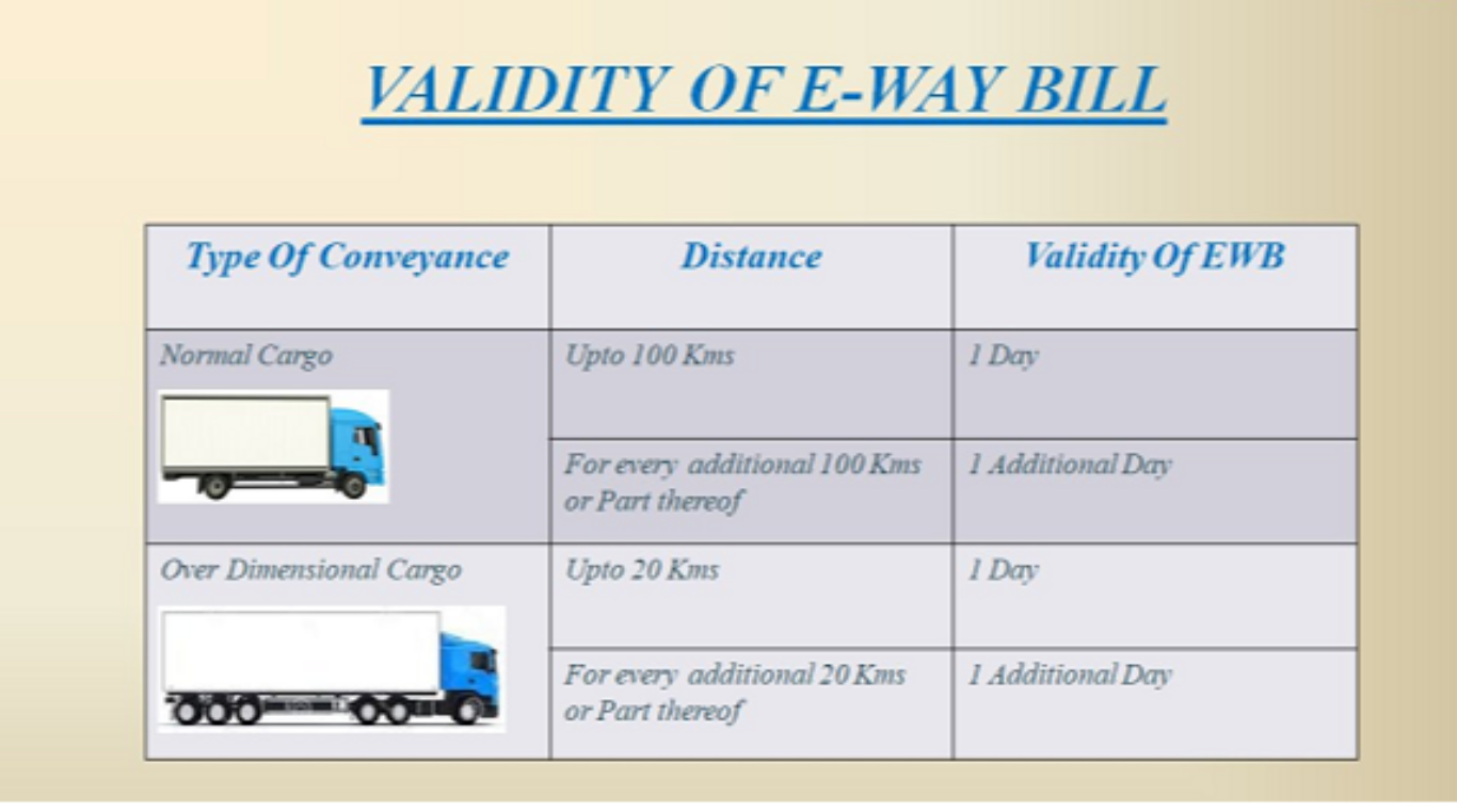 validity of an e way bill