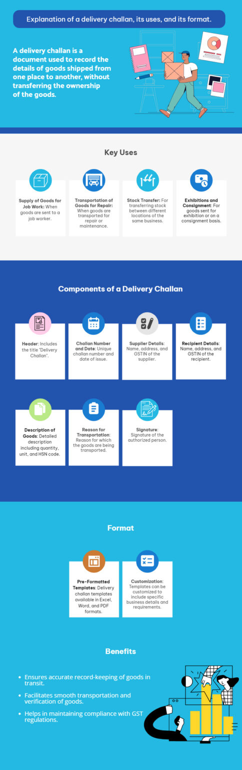 Delivery Challan Format & Importance | CaptainBiz