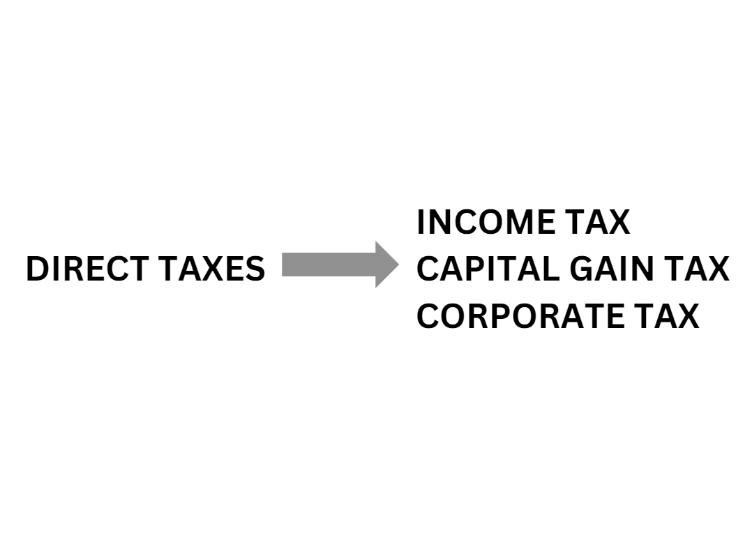 captainbiz direct tax