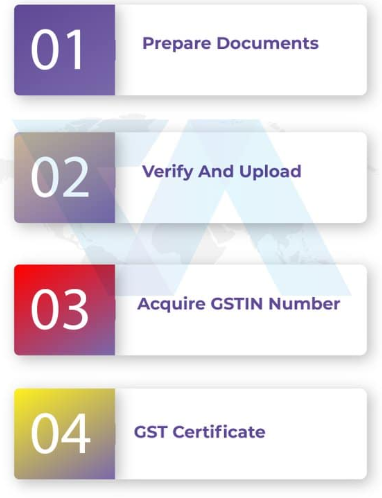 CaptainBiz: GST Registration Process