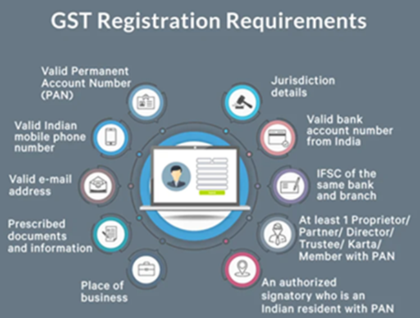 captainbiz gst registration requirements