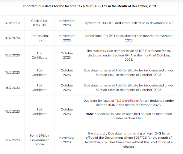 captainbiz important due dates for the income tax returnpfesi in the month of december