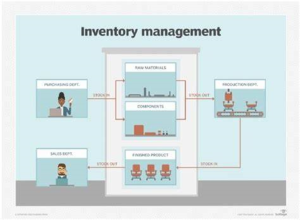 CaptainBiz: inventory management