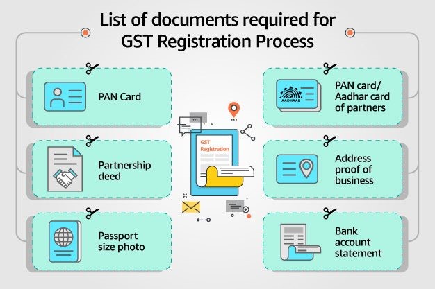 captainbiz list of documents required for gst registration process