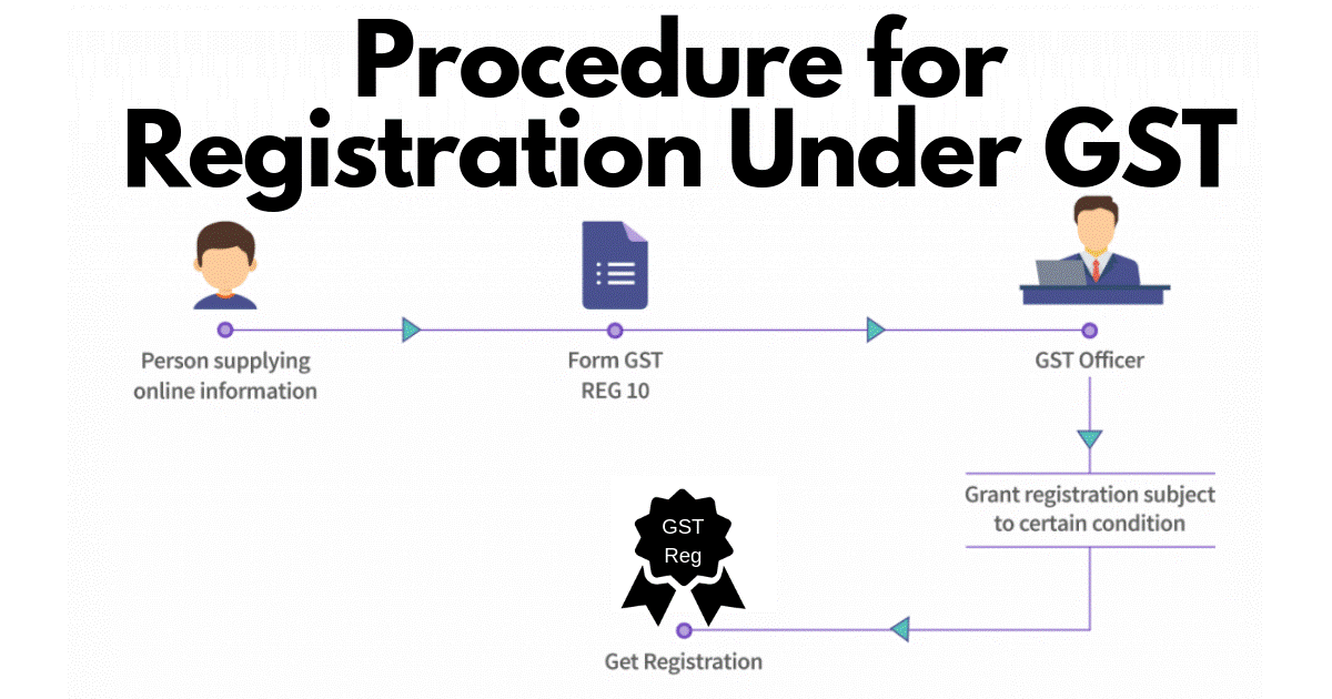 captainbiz procedure for registration under gst