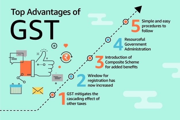 CaptainBiz: Top Advantages of GST