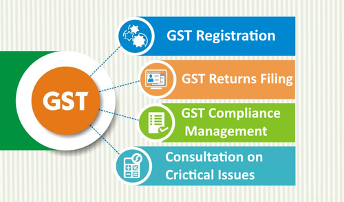 captainbiz what is gst registration