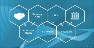 CaptainBiz: enhancing customer experience with e-invoicing