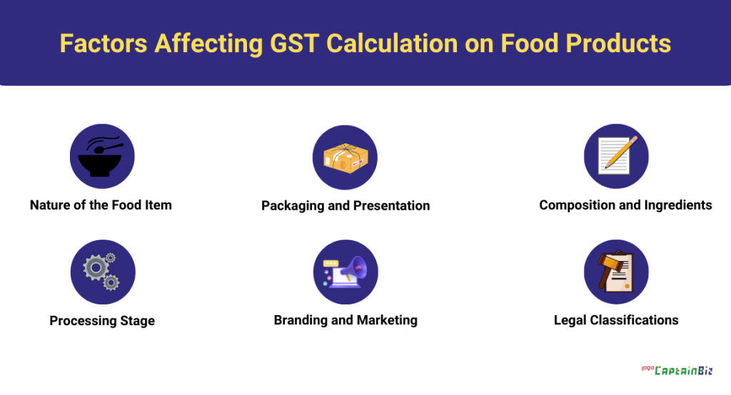 captainbiz factors affecting gst calculation on food products