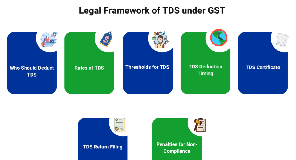 captainbiz legal framework of tds under gst