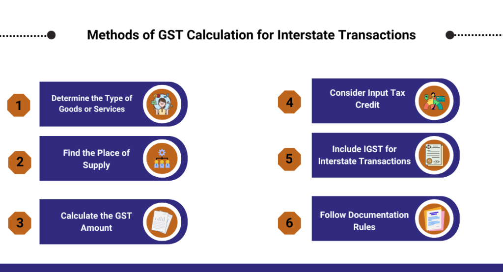 captainbiz methods of gst calculation for interstate transactions