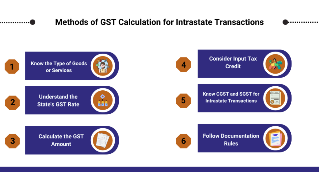 captainbiz methods of gst calculation for intrastate transactions