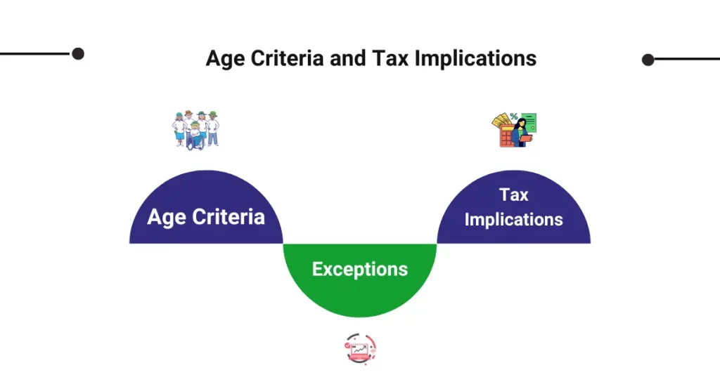 captainbiz age criteria and tax implications for minors