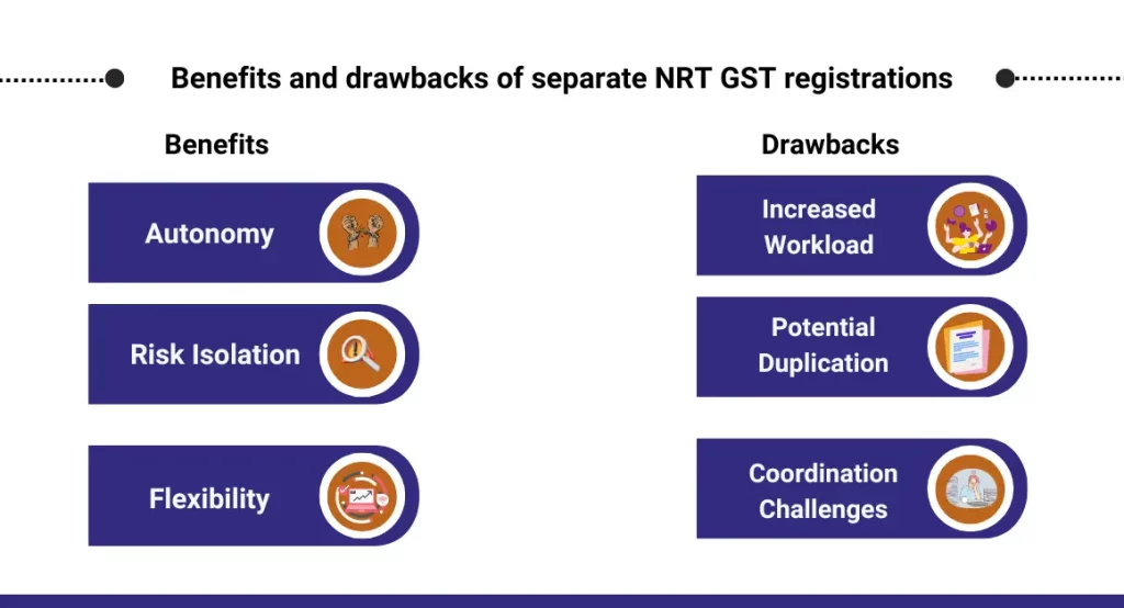 CaptainBiz: benefits and drawbacks of separate nrt gst registrations