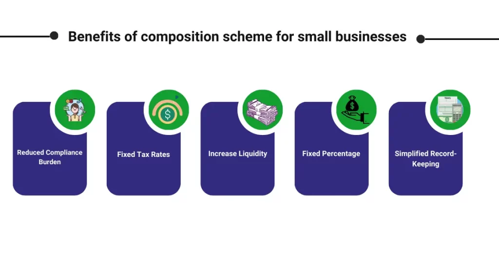 CaptainBiz: benefits of composition scheme for small businesses