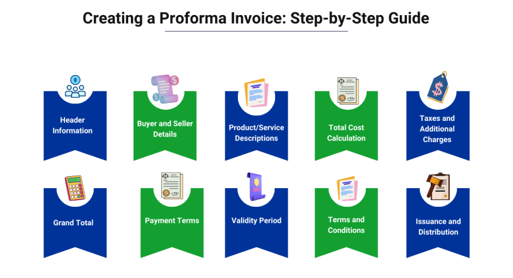 captainbiz creating a proforma invoice step by step guide