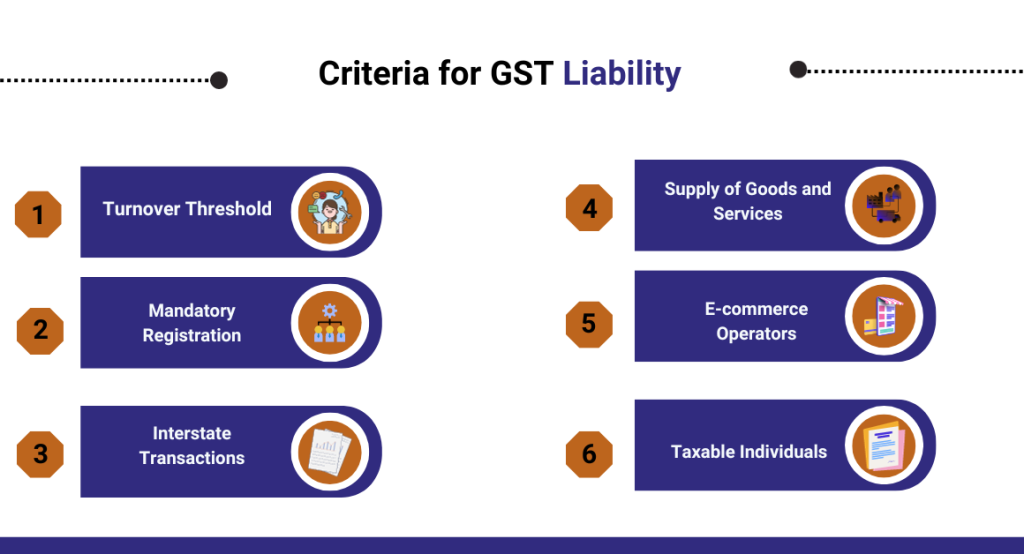 captainbiz criteria for gst liability
