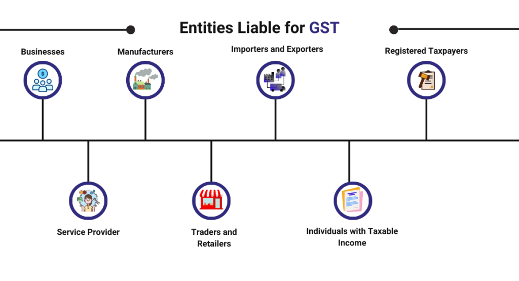 captainbiz entities liable for gst