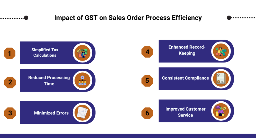 captainbiz impact of gst on sales order process efficiency