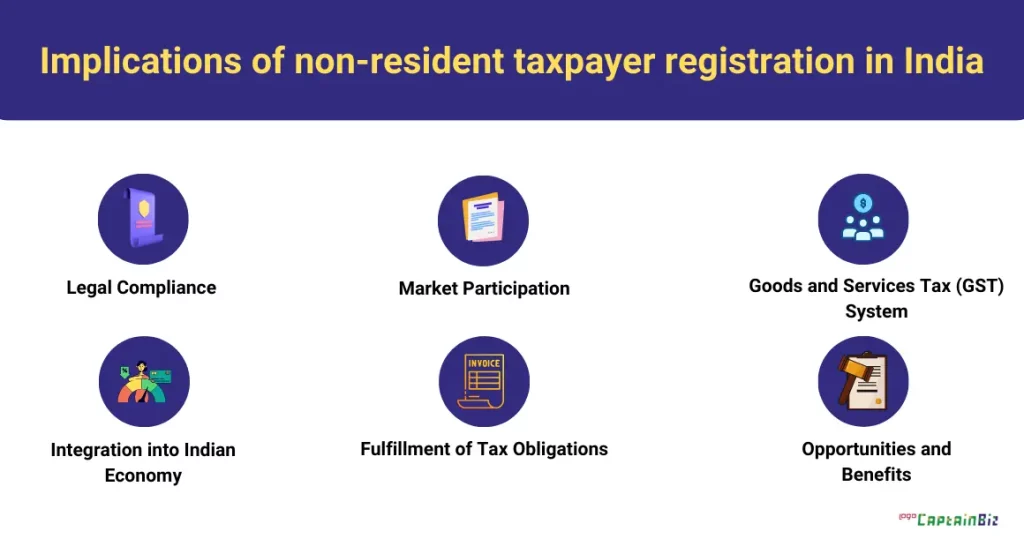 CaptainBiz: implications of non-resident taxpayer registration in India
