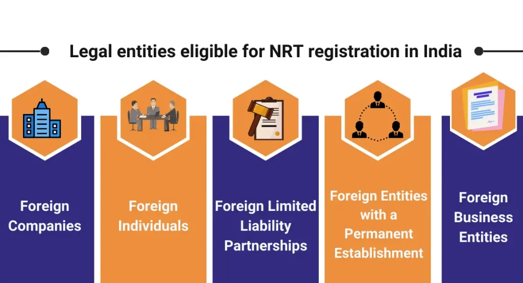 CaptainBiz: legal entities eligible for nrt registration in India