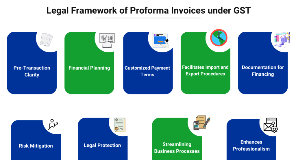captainbiz legal framework of proforma invoices under gst
