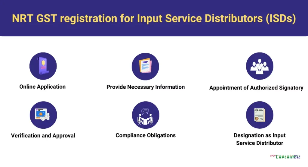 captainbiz nrt gst registration for input service distributors isds