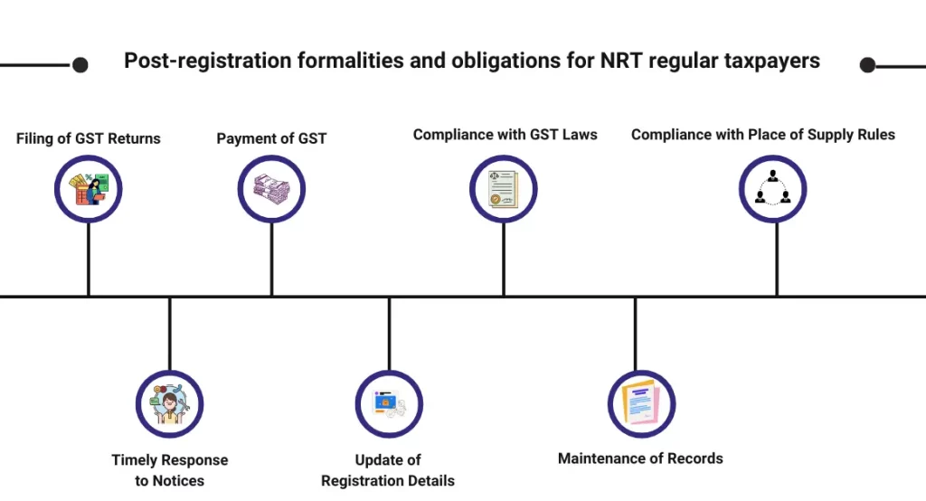 captainbiz post registration formalities and obligations for nrt regular taxpayers