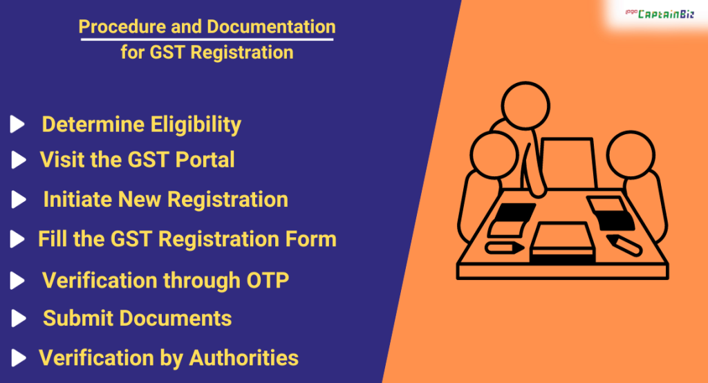 captainbiz procedure and documentation for gst registration