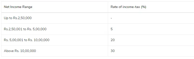 captainbiz proprietorship tax rate ay   | fy  the proprietor's age is less than 60