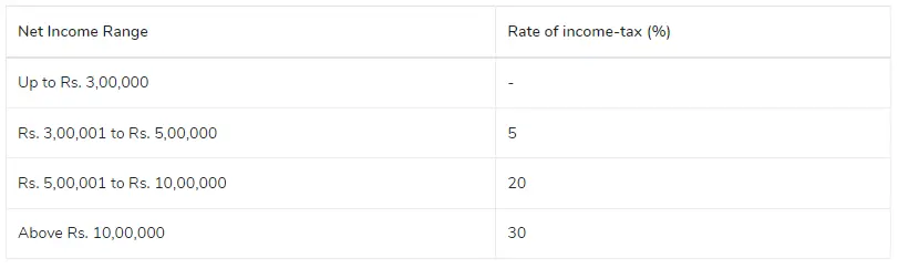 captainbiz proprietorship tax rate ay   | fy   the proprietor's age ranges from 60 to 80 years
