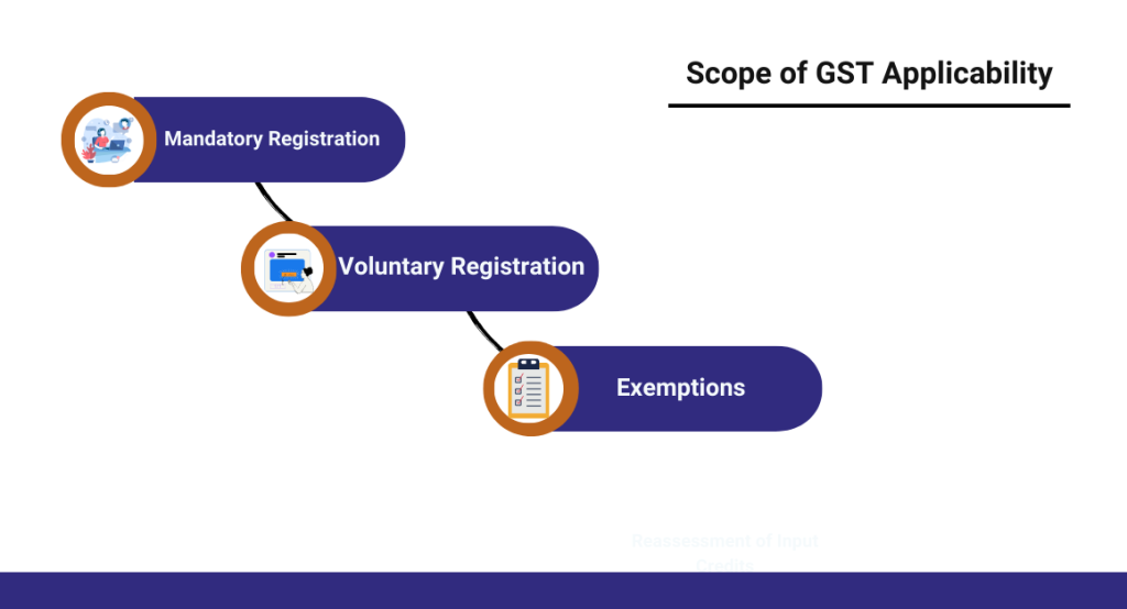 CaptainBiz: scope of GST applicability