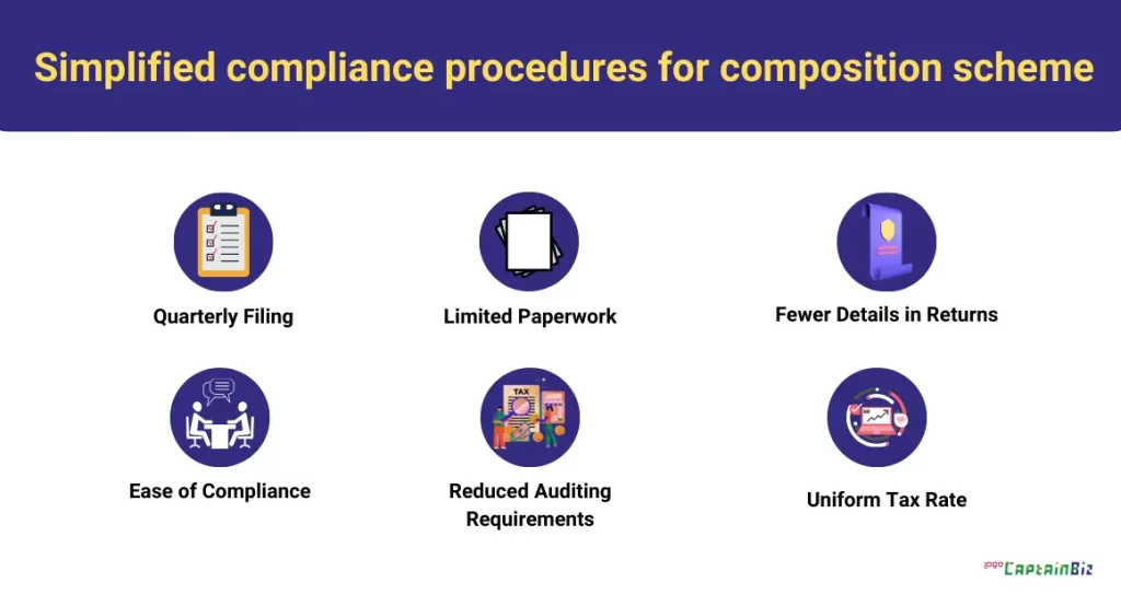 captainbiz simplified compliance procedures for composition scheme