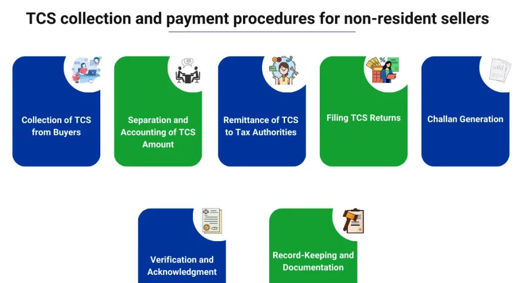 captainbiz tcs collection and payment procedures for non resident sellers