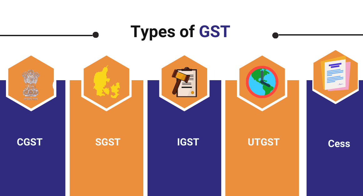 Understanding GST A Complete Guide for Indian Businesses