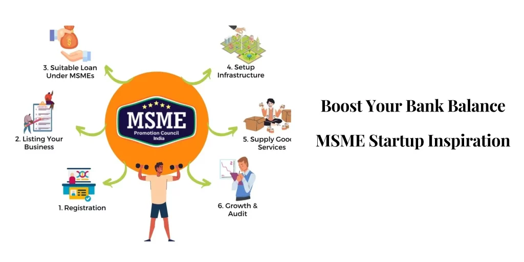 captainbiz msme startup ideas that lead to financial freedom