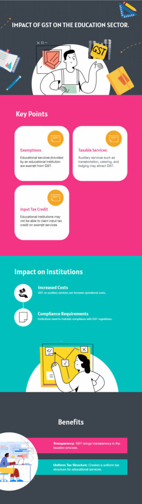 gst-and-the-education-sector – CaptainBiz Blog gst on education sector